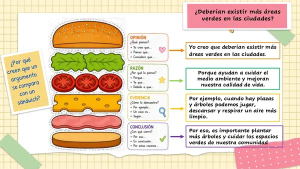 Expresar opiniones utilizando la estrategia: "El sándwich del argumento" con una autobiografía 