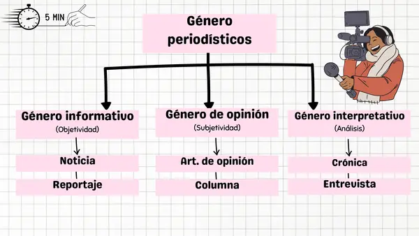 Generos periodisticos 