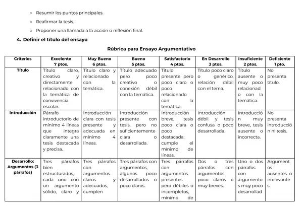 RÚBRICA ENSAYO ARGUMENTATIVO EVALUADO