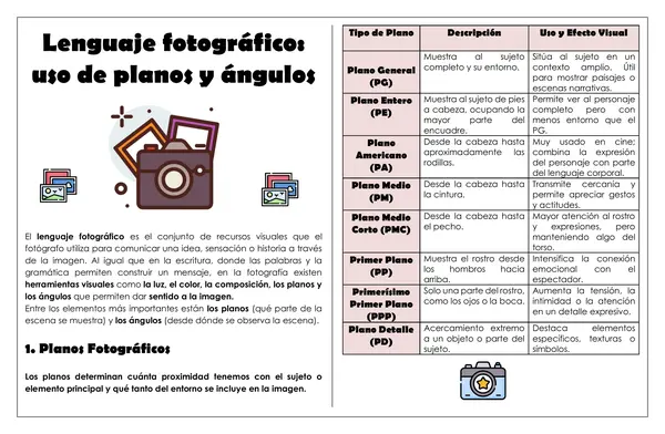 ARTES - Lenguaje fotográfico: planos y ángulos