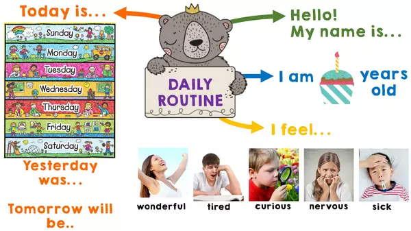 Daily Routine Mind Map - Second Grade
