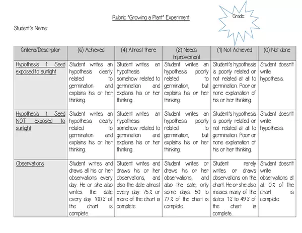 Rubric for "Growing a Plant Project"