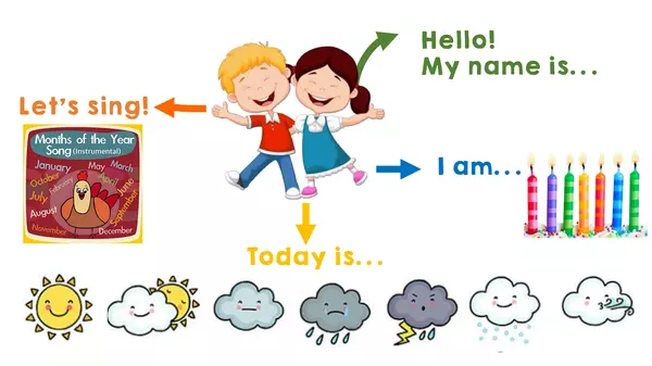 Daily Routine Mind Map - First / Second Grade