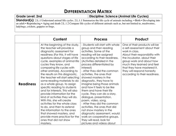 GATE Differentiation Matrix of Life Cycles