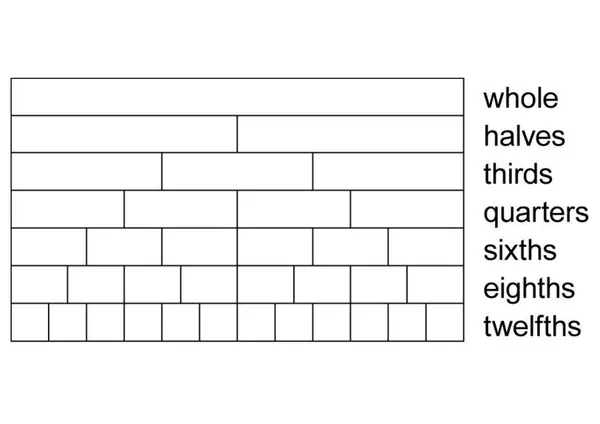 Fraction wall template