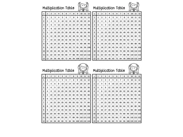 Multiplication table (1 to 12)