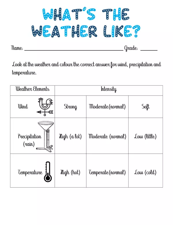 Weather Chart 