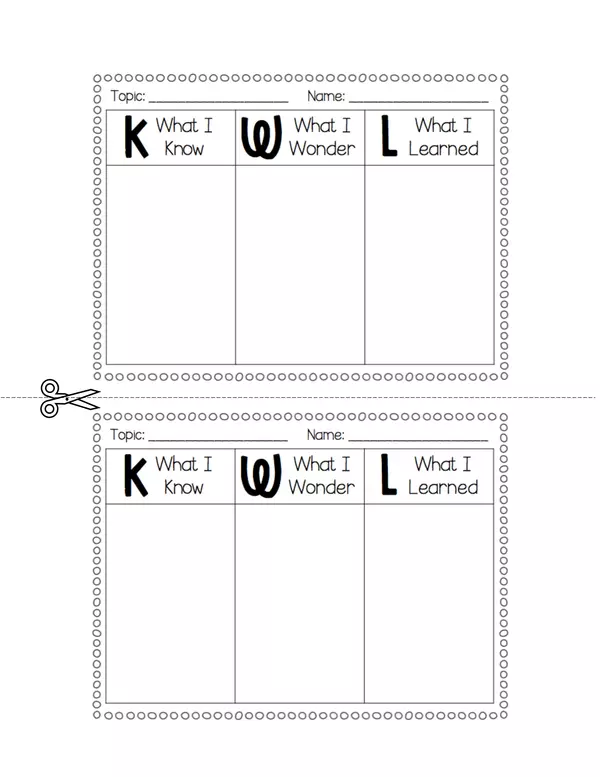 Visible thinking routine: K-W-L Chart