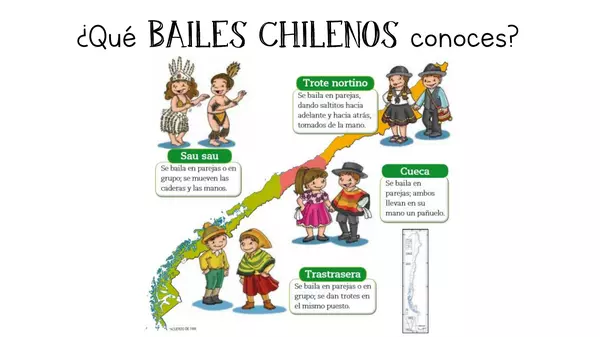 Chile - PPT música y bailes chilenos