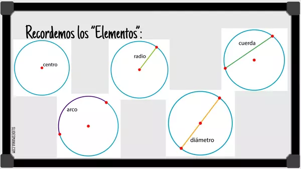 Elementos de un circunferencia