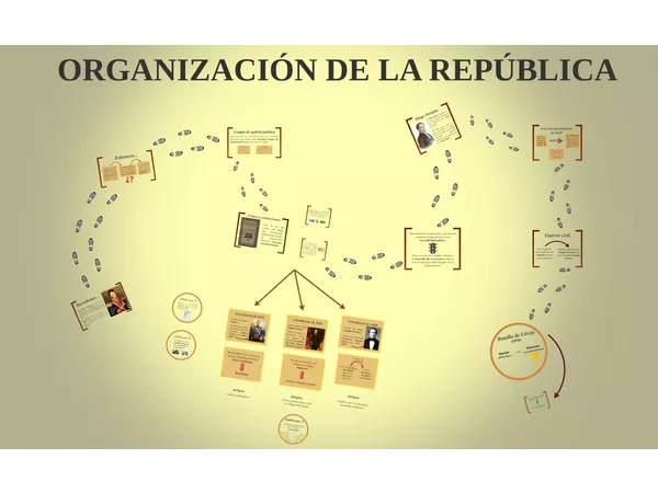 Prezi Organización de la República (6to)