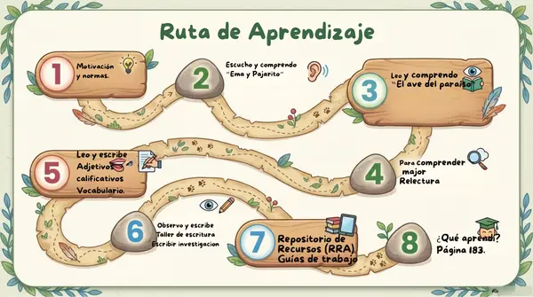 Lección 9 "Historias Emplumadas" 2° Básico Leo Primero