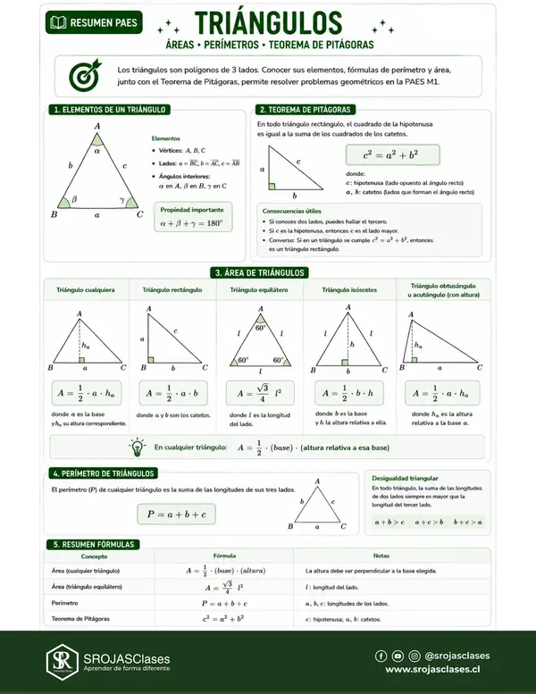 Resumen PAES M1 - Eje Geometría