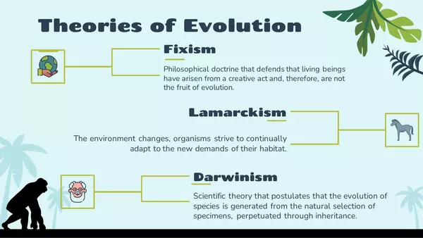 PPT Theories of Evolution