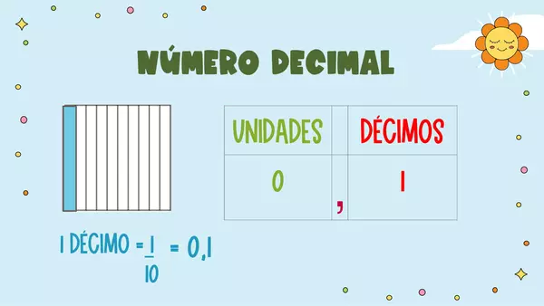 Lectura de números decimales 