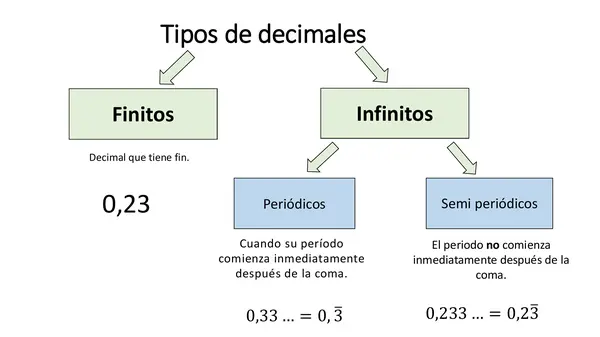 Matemáticas 8°