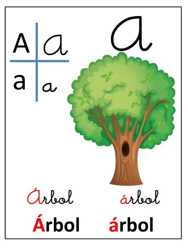 Abecedario y cartelería para el aula. 