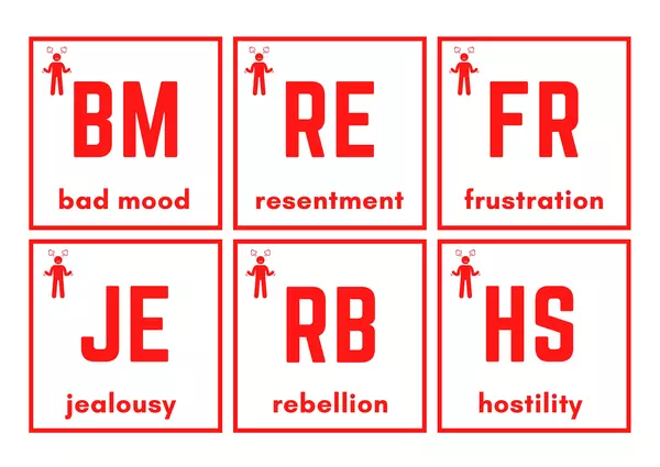 Flashcards: Periodic Table of Emotions /tTabla periódica de las emociones en inglés,