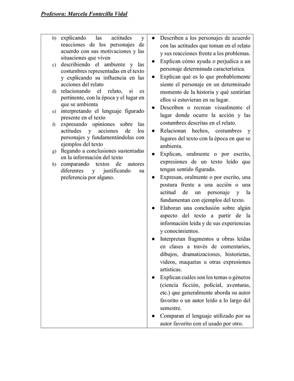 Proyecto de articulación asignaturas 6to
