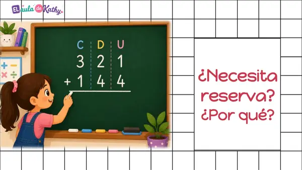 Adiciones con y sin reserva de 3 dígitos | Presentación PPT editable