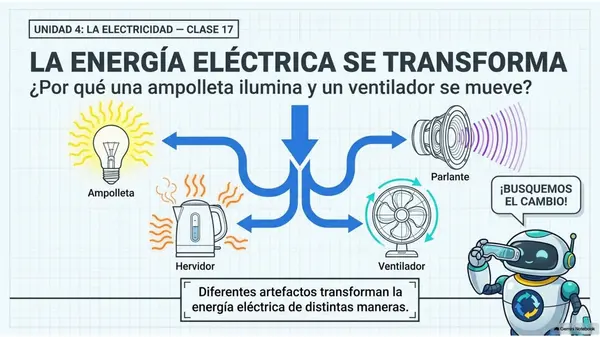 5° Básico Ciencias Naturales: Energía eléctrica — Reconocer transformaciones