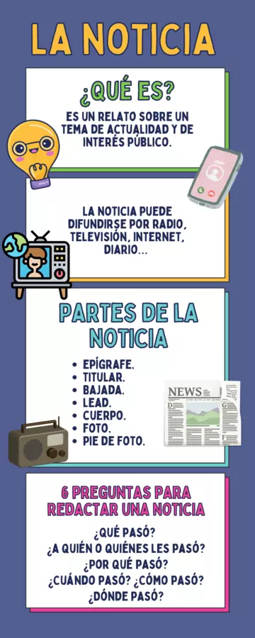 Infografía la noticia"