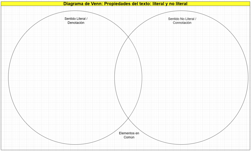 605. DIAGRAMA DE VENN-Propiedades del texto.drawio.png