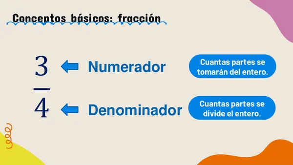 Fracción impropia y mixta