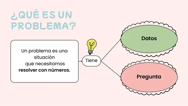 OA 3.- Resolución de problemas con multiplicaciones 