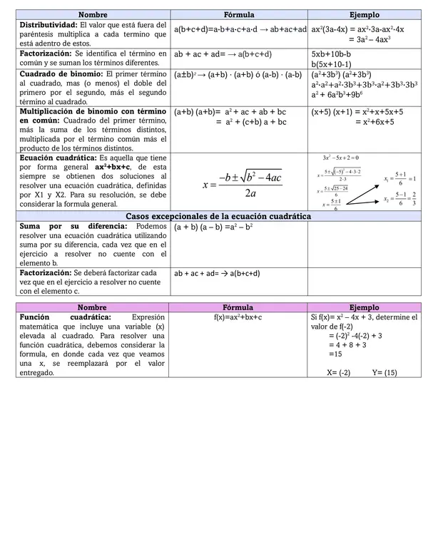 Guía de estudio matemática segundos medios 