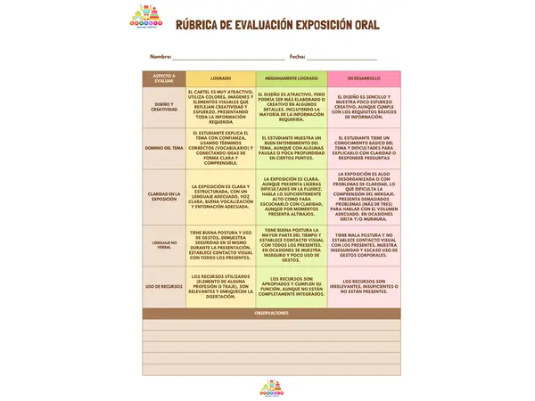 Rubrica evaluación exposición oral