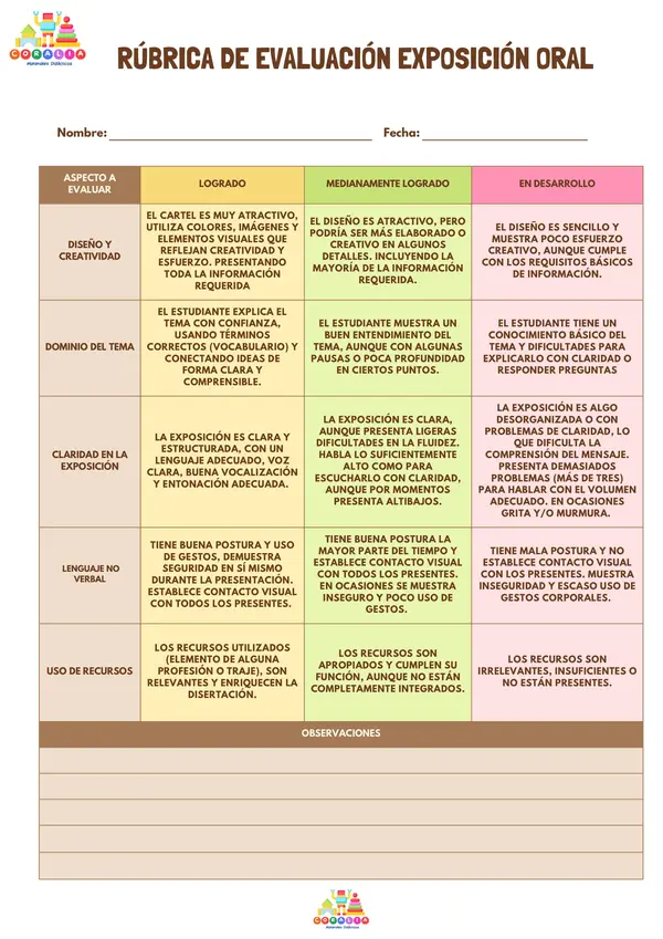 Rubrica evaluación exposición oral