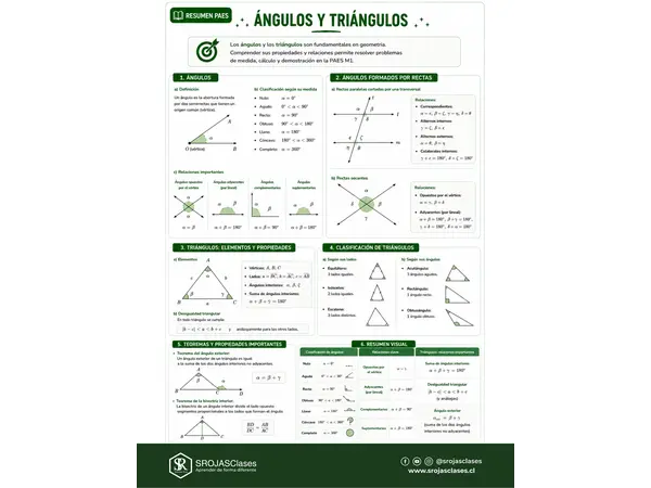 Resumen PAES M1 - Eje Geometría