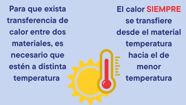 Métodos de transferencia de calor