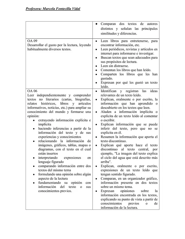 Proyecto de articulación asignaturas 6to