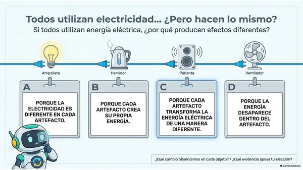 5° Básico Ciencias Naturales: Energía eléctrica — Reconocer transformaciones