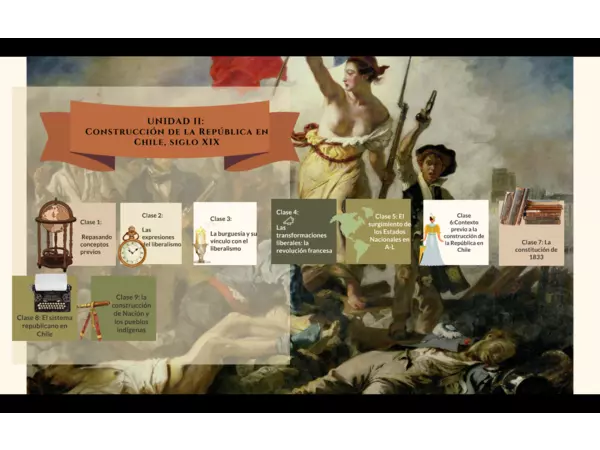 1ro medio Unidad 2: ilustración, revolución e independencia
