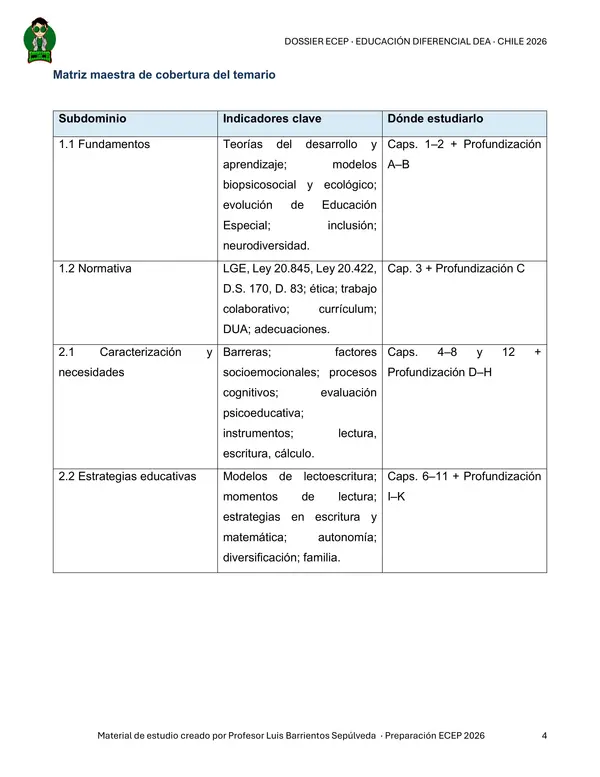 Dossier evaluación de conocimientos específicos y pedagógicos_DEA.