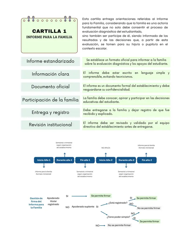 Resumen de cartillas PIE 