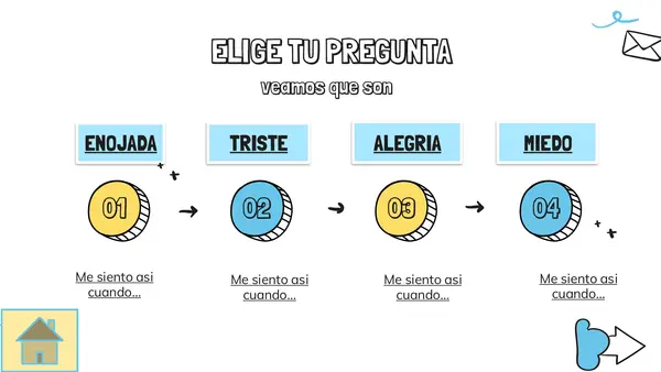 Juegos de las Emociones