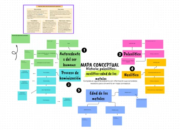 Mapa conceptual: paleolítico, neolítico, edad de los metales (Actividad) 