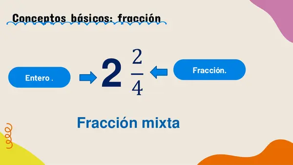 Fracción impropia y mixta