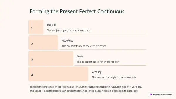 Uso del "Present perfect continuous" en inglés