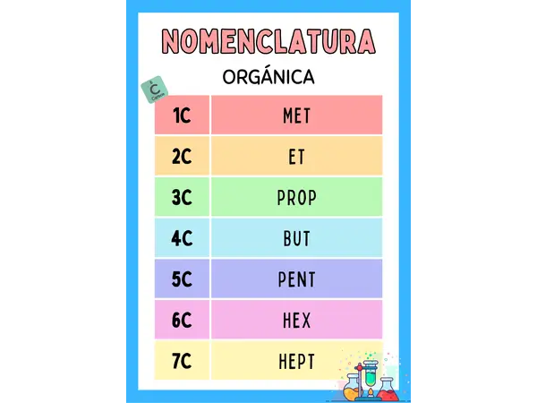 Nomenclatura Orgánica