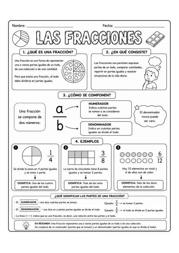 ¡Basta de memorizar reglas! Fracciones que por fin se entienden