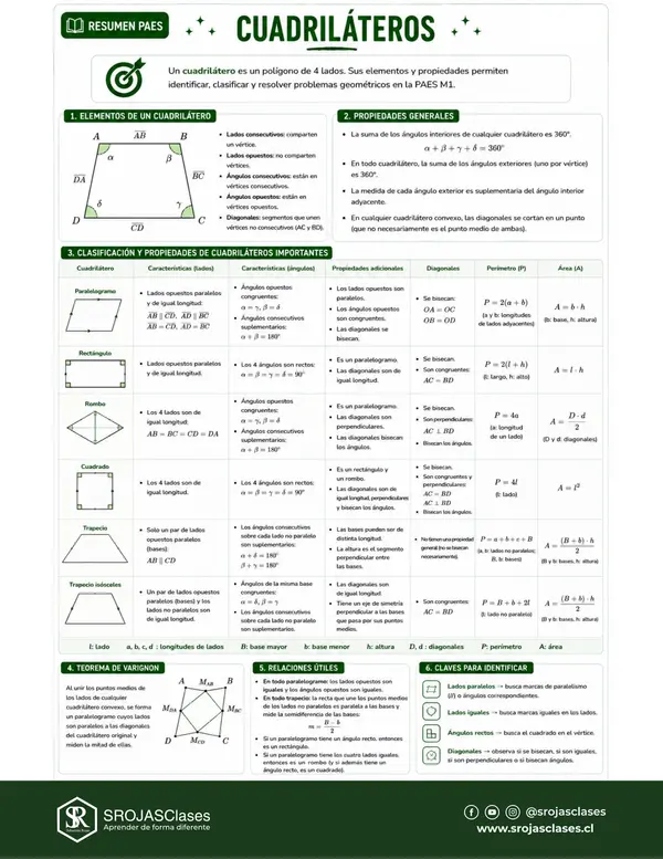 Resumen PAES M1 - Eje Geometría