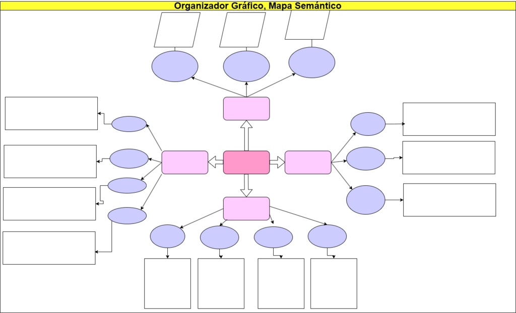 703. Mapa semantico, Modelo.png