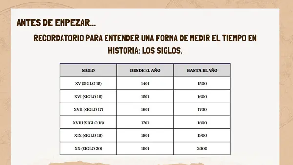 Conquista y Colonización de América