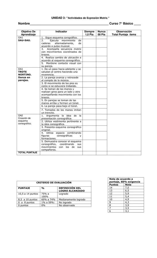 Evaluacion de Educacion Fisica 7 Basico N5: Expresion Motriz y Danza Sau Sau