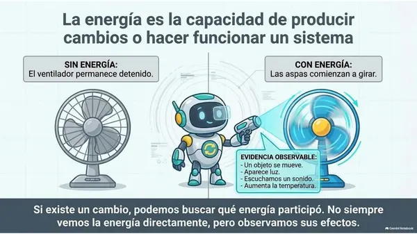 5° Básico Ciencias Naturales: Energía eléctrica — Reconocer transformaciones